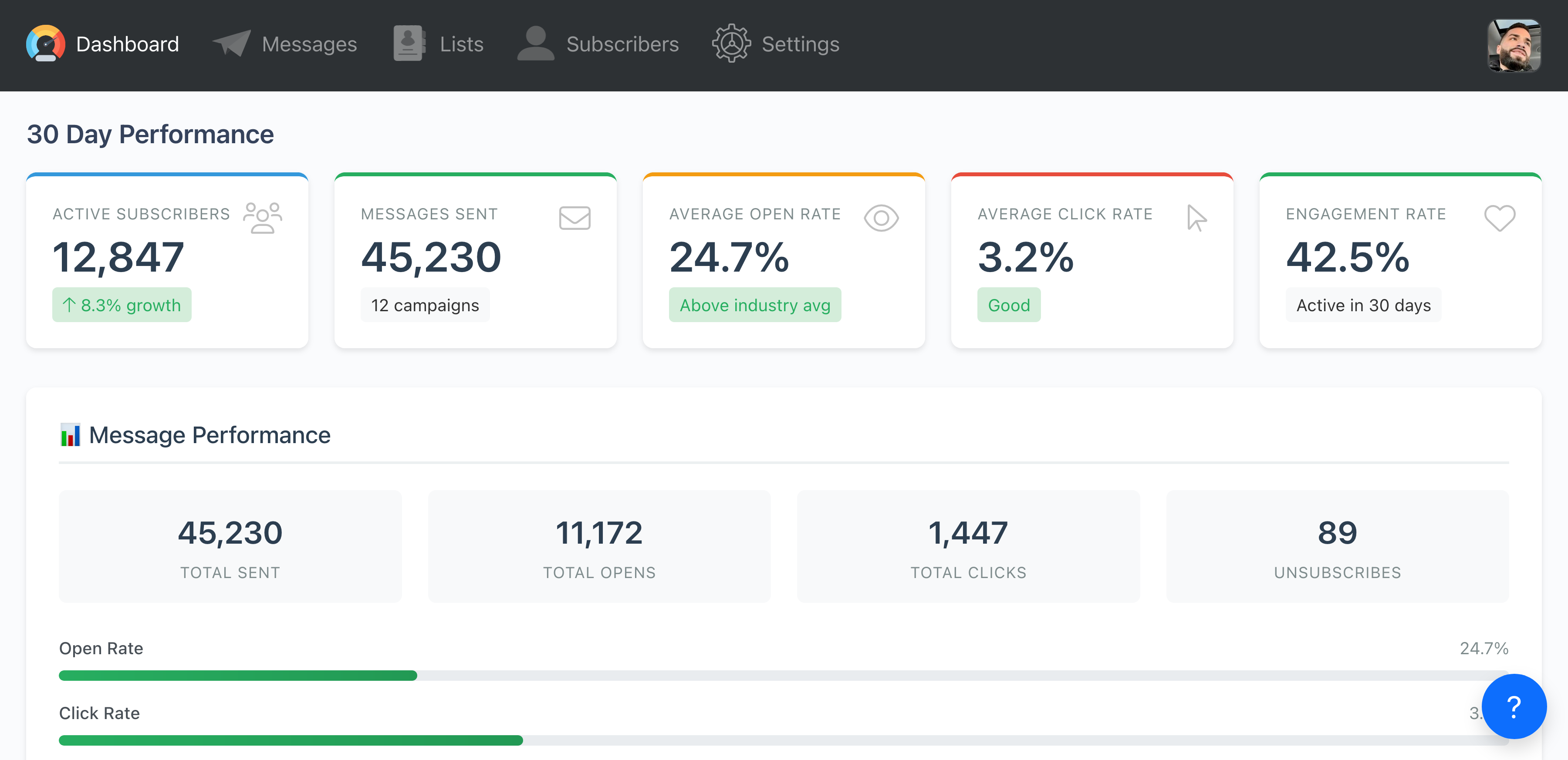 Sendly bulk email sending dashboard showing message statistics and performance